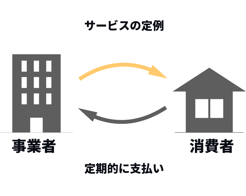 サブスクリプションモデルとは